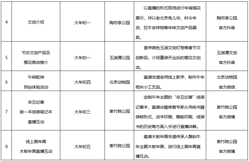 北京市属公园春节免费玩，7天花样不间断，详情请看