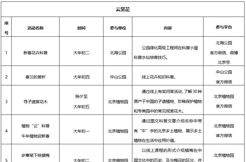 北京市属公园春节免费玩，7天花样不间断，详情请看