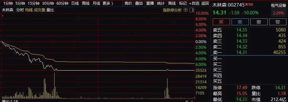 残酷屠戮！冯柳概念股同日暴跌，250亿白马突然闪崩！发生了啥？平安系集体杀跌，150亿黑马狂泻16％，市场安否？