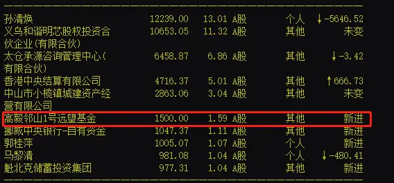 残酷屠戮！冯柳概念股同日暴跌，250亿白马突然闪崩！发生了啥？平安系集体杀跌，150亿黑马狂泻16％，市场安否？