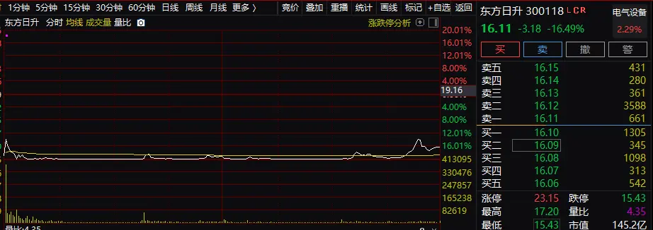 残酷屠戮！冯柳概念股同日暴跌，250亿白马突然闪崩！发生了啥？平安系集体杀跌，150亿黑马狂泻16％，市场安否？