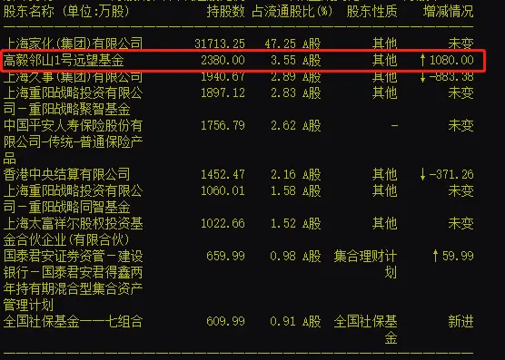 残酷屠戮！冯柳概念股同日暴跌，250亿白马突然闪崩！发生了啥？平安系集体杀跌，150亿黑马狂泻16％，市场安否？