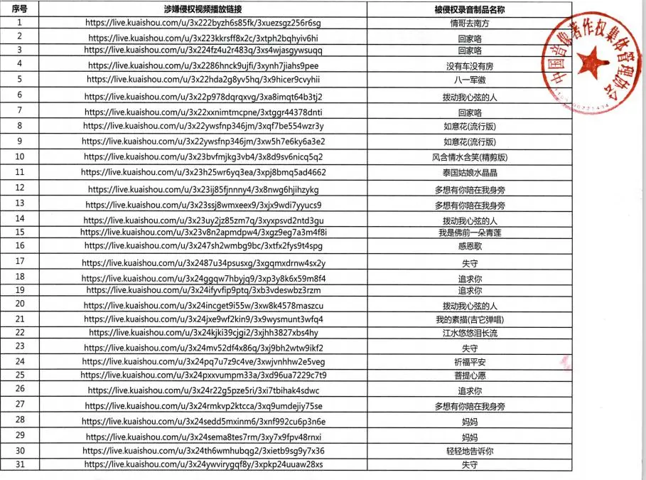 涉嫌音乐侵权！快手被音集协要求下架1万部视频 苹果也出手