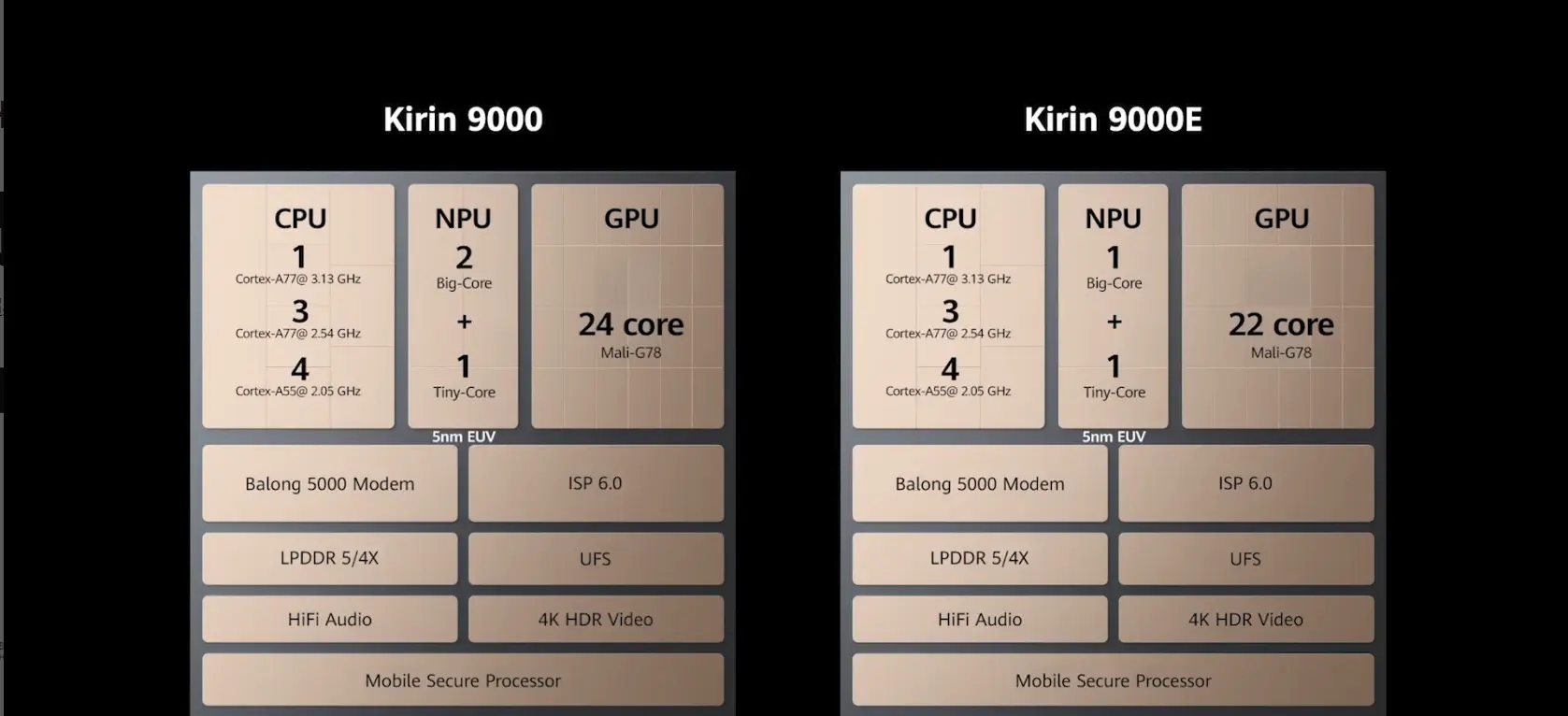 Mate40Pro激活量超451万，麒麟9000或已过半，P50更难买