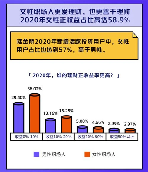 年终奖调研：50.24％打工人年终奖≤1个月工资，6.35％的人年终奖超10个月工资