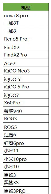 王者荣耀90帧率开放机型来了！有你的手机吗？