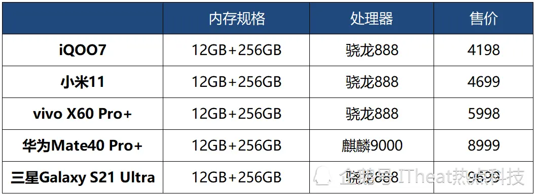 同为骁龙888，凭什么卖6千？vivo X60 Pro＋测评