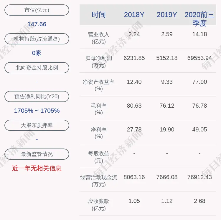 之江生物：聘任吕力琅为公司总经理，曾任复旦大学附属肿瘤医院副院长