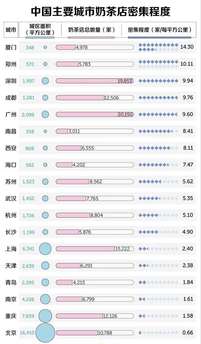 十个九个亏！每300米就有一家，这个行业为何如此“诱人”？