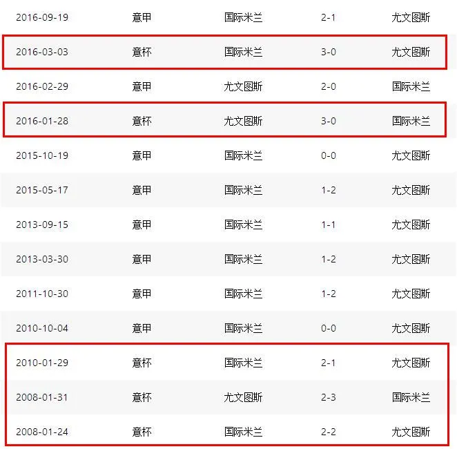 0-3！2-3！尤文PK国米创下耻辱纪录，5战仅1胜，102亿对决