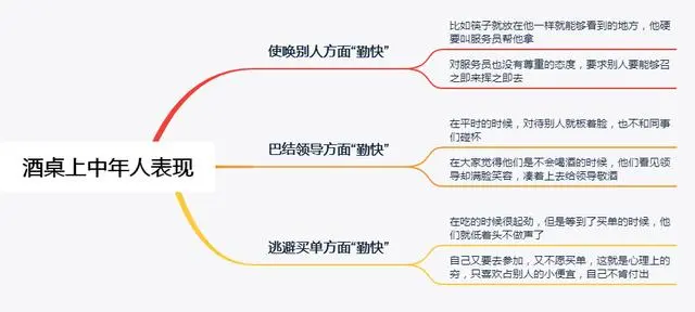 酒桌上越是混得差的中年人，越喜欢在这3方面表现“勤快”，很准