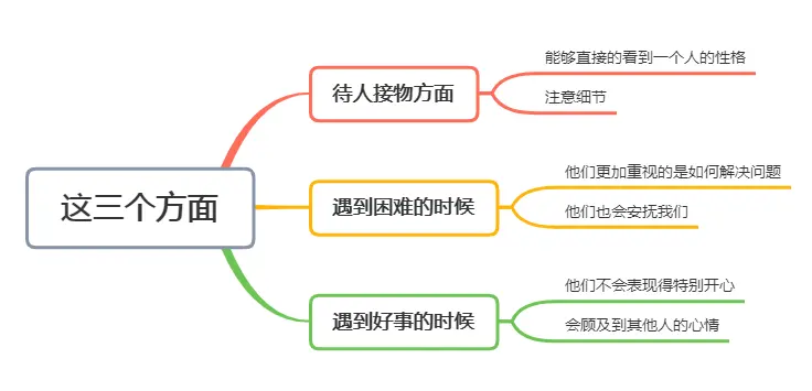 真正的君子，往往不会轻易暴露自己，但是可以从这3方面看出