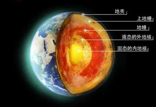 马里亚纳海沟是海洋的最深处，再往下是什么地方？穿透地壳了吗？