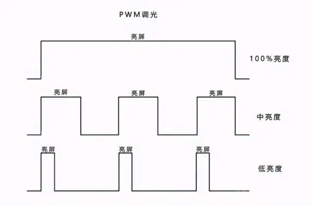 屏幕到底怎么选？一文告诉你LCD还是OLED哪个更好