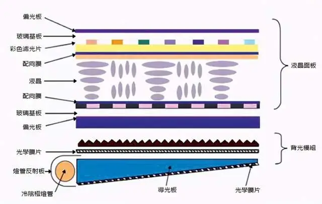 屏幕到底怎么选？一文告诉你LCD还是OLED哪个更好