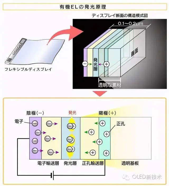 屏幕到底怎么选？一文告诉你LCD还是OLED哪个更好