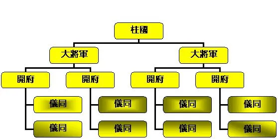 安禄山为啥能带动手下的唐军反叛？畸形的制度、高超的手段