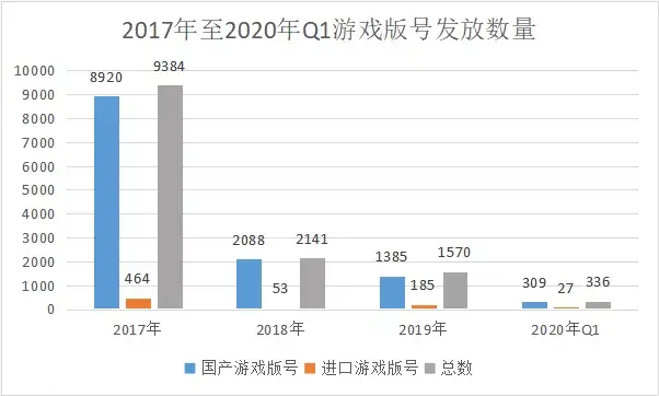 苹果下架无版号游戏，年度盛会即将召开