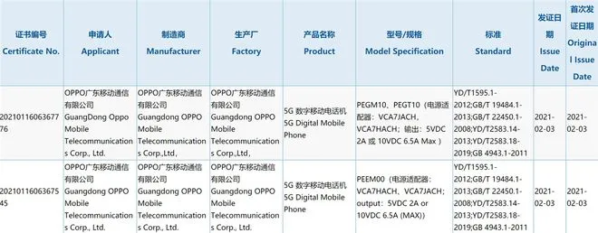 OPPO新机获3C认证 支持65W闪充 或是Find X3 Pro