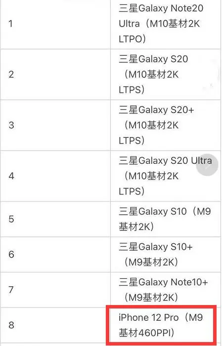 三星S21U屏幕登顶，M11基材碾压苹果，国产手机什么时候能用？