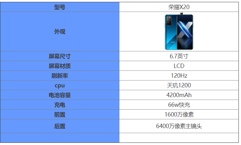 荣耀X20部分配置曝光！天玑1200芯片性能比荣耀V40强