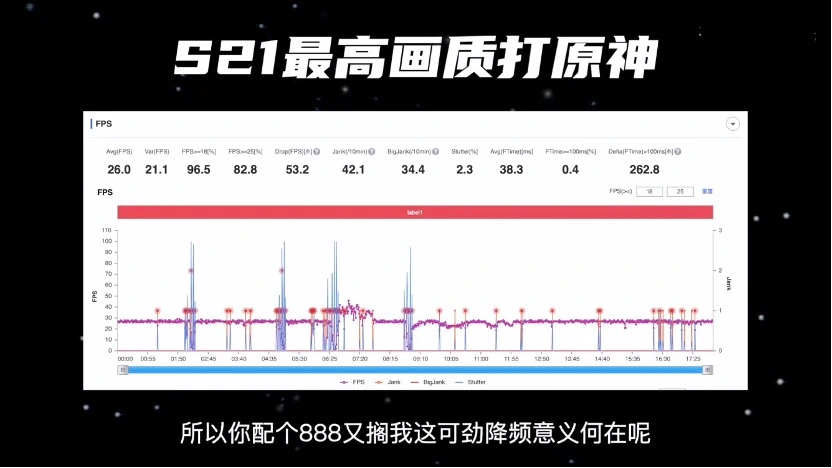 国际大厂为何不重视手机散热？三星S21原神仅26帧，不及千元机