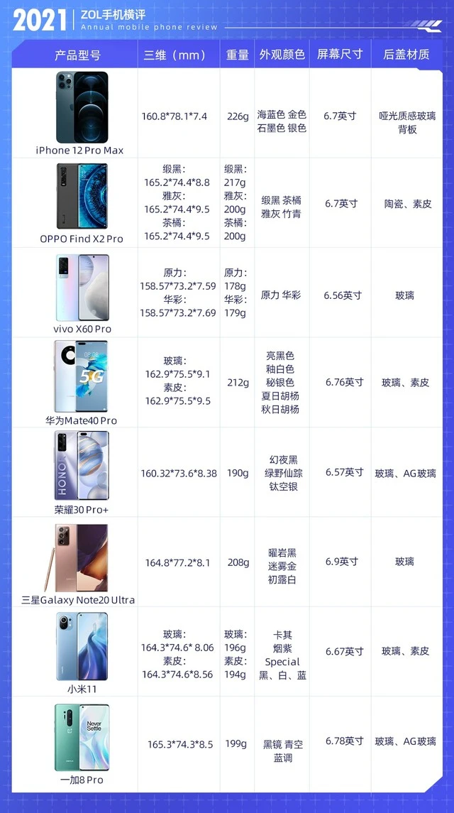 最新不一定最好 2021开年八大旗舰手机横评