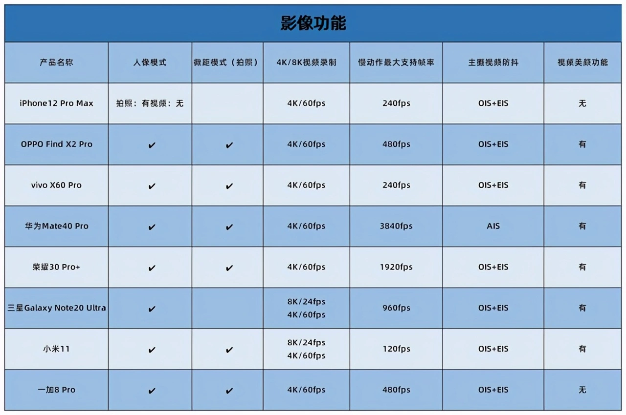 最新不一定最好 2021开年八大旗舰手机横评