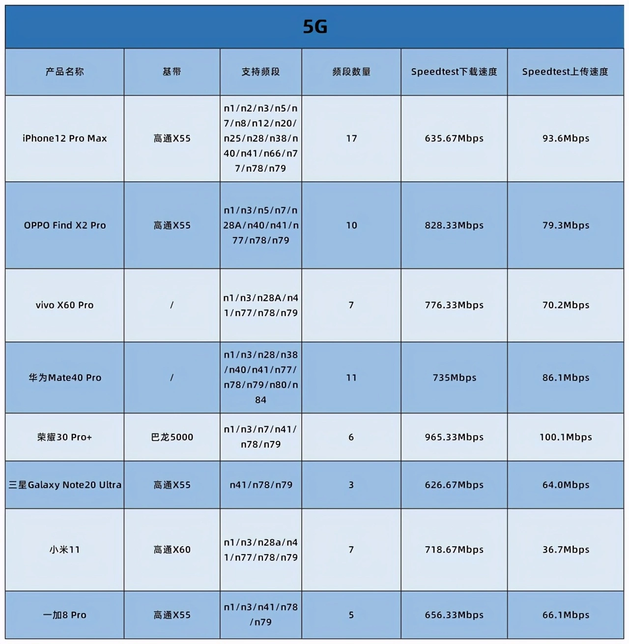 最新不一定最好 2021开年八大旗舰手机横评