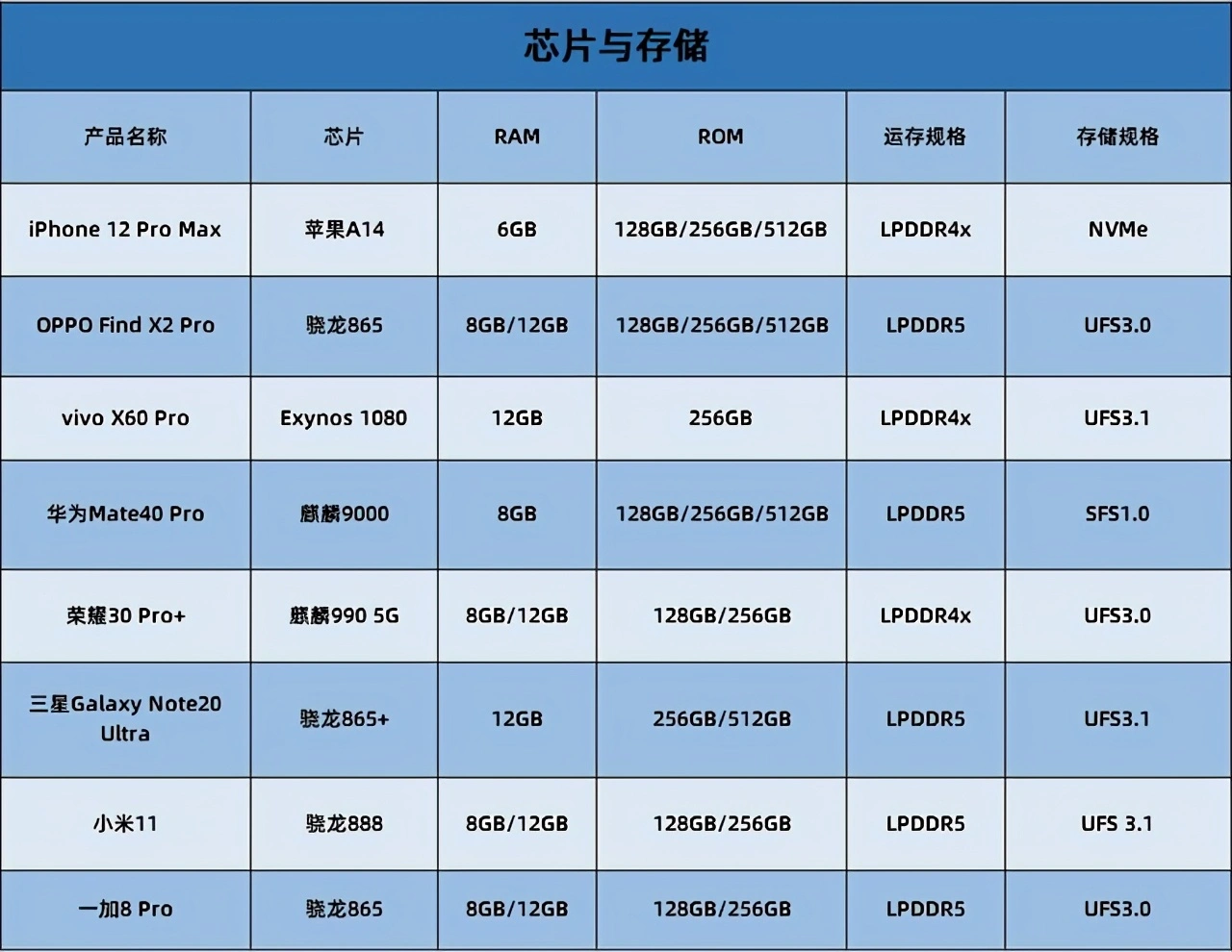 最新不一定最好 2021开年八大旗舰手机横评