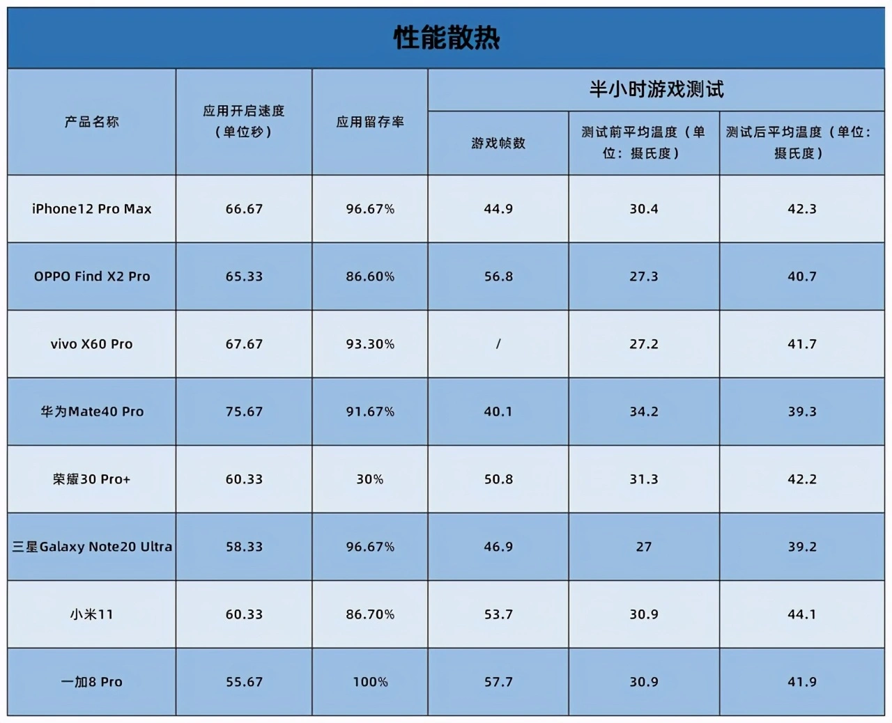 最新不一定最好 2021开年八大旗舰手机横评