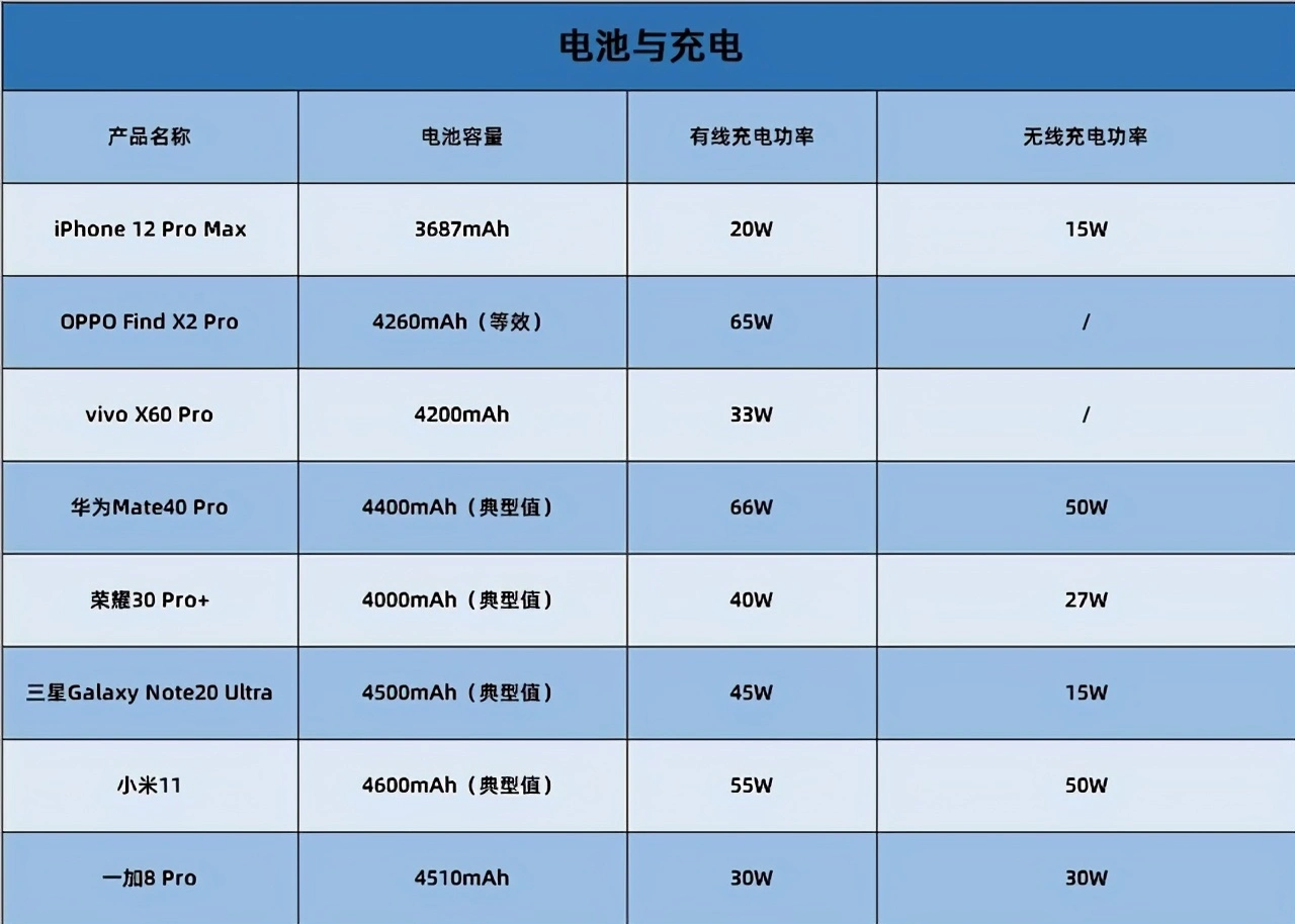 最新不一定最好 2021开年八大旗舰手机横评