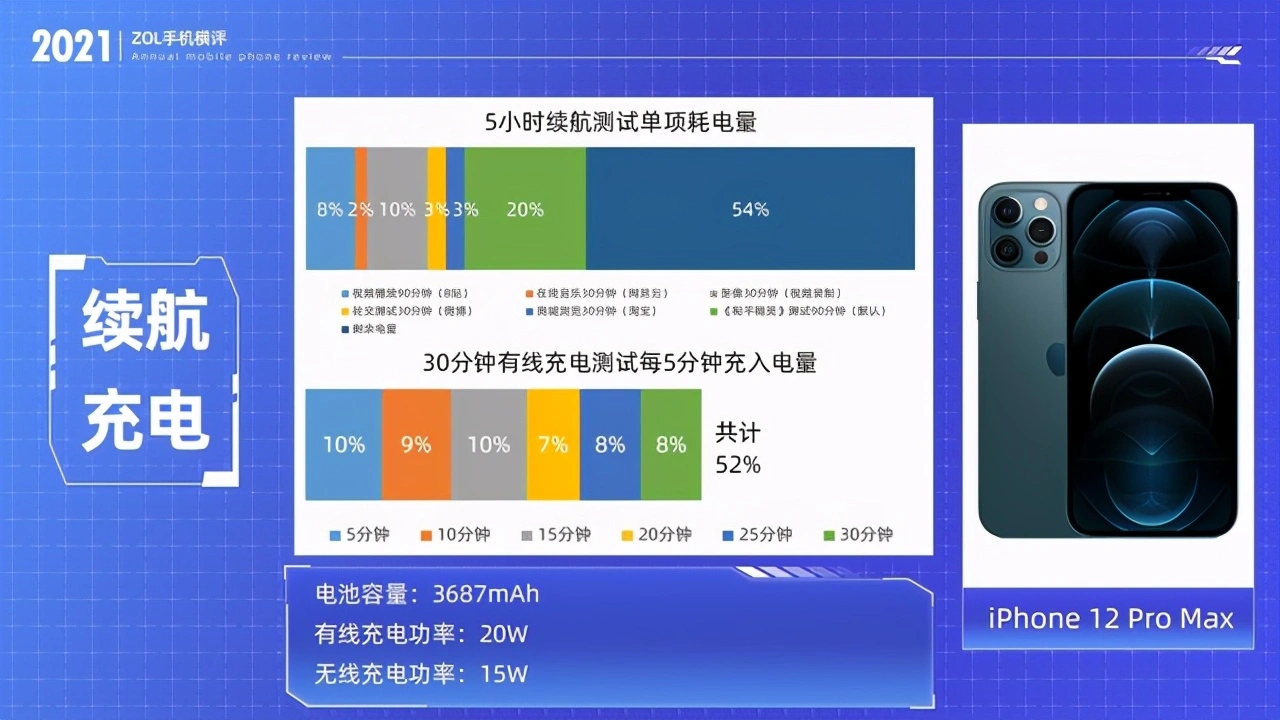 最新不一定最好 2021开年八大旗舰手机横评