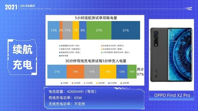 最新不一定最好 2021开年八大旗舰手机横评