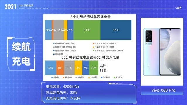 最新不一定最好 2021开年八大旗舰手机横评