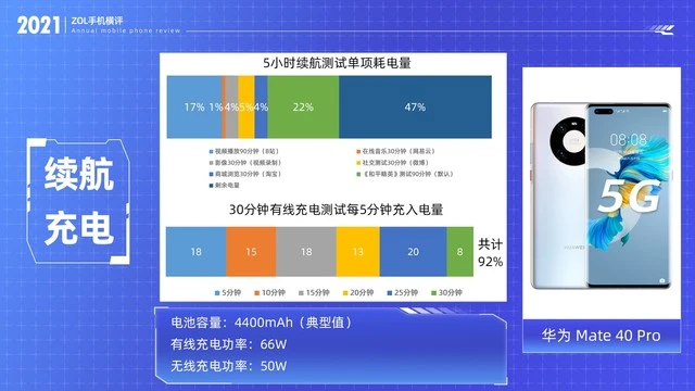 最新不一定最好 2021开年八大旗舰手机横评