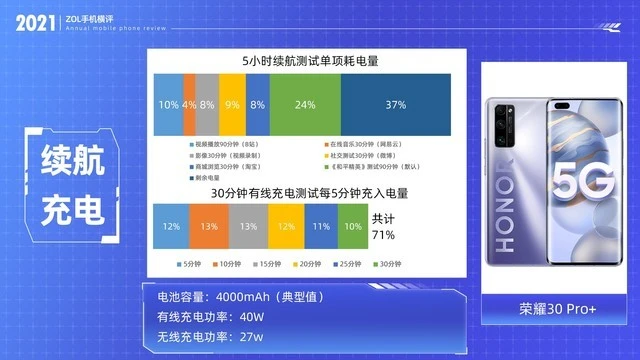 最新不一定最好 2021开年八大旗舰手机横评