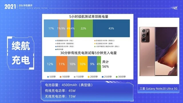 最新不一定最好 2021开年八大旗舰手机横评