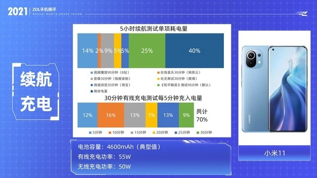 最新不一定最好 2021开年八大旗舰手机横评