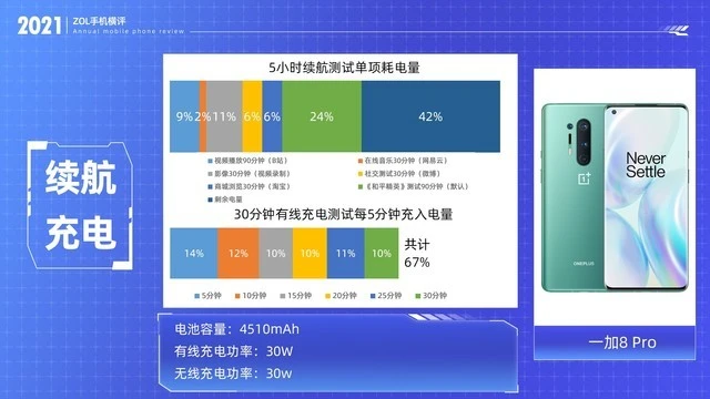 最新不一定最好 2021开年八大旗舰手机横评