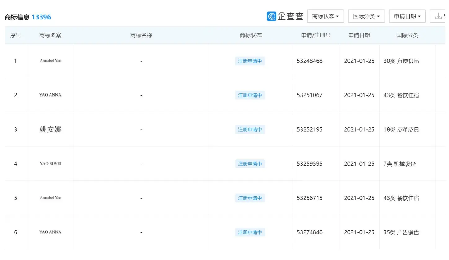 真性情！首次公权私用为姚安娜注册商标，任正非向华为员工道歉