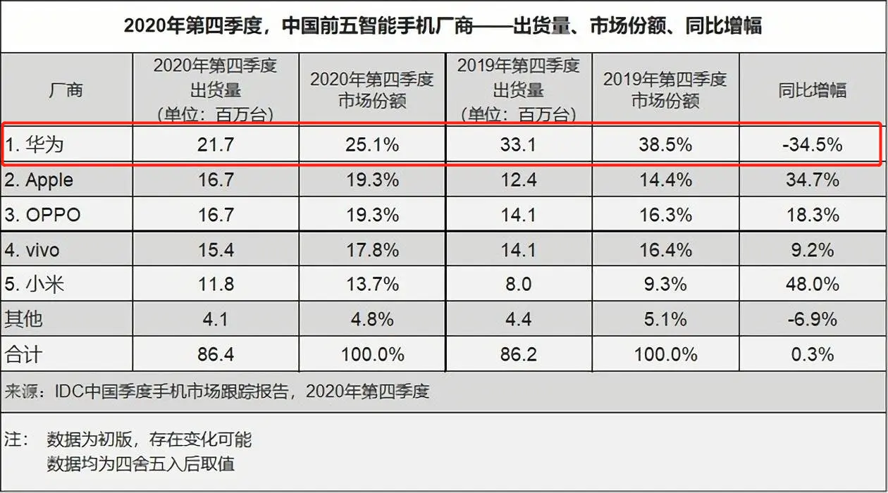 2月22日见！华为官宣超级旗舰，外界的传言或已成为现实