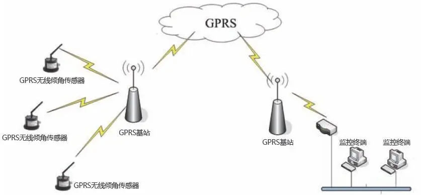 GPRS、4G、NB-IOT的简单介绍