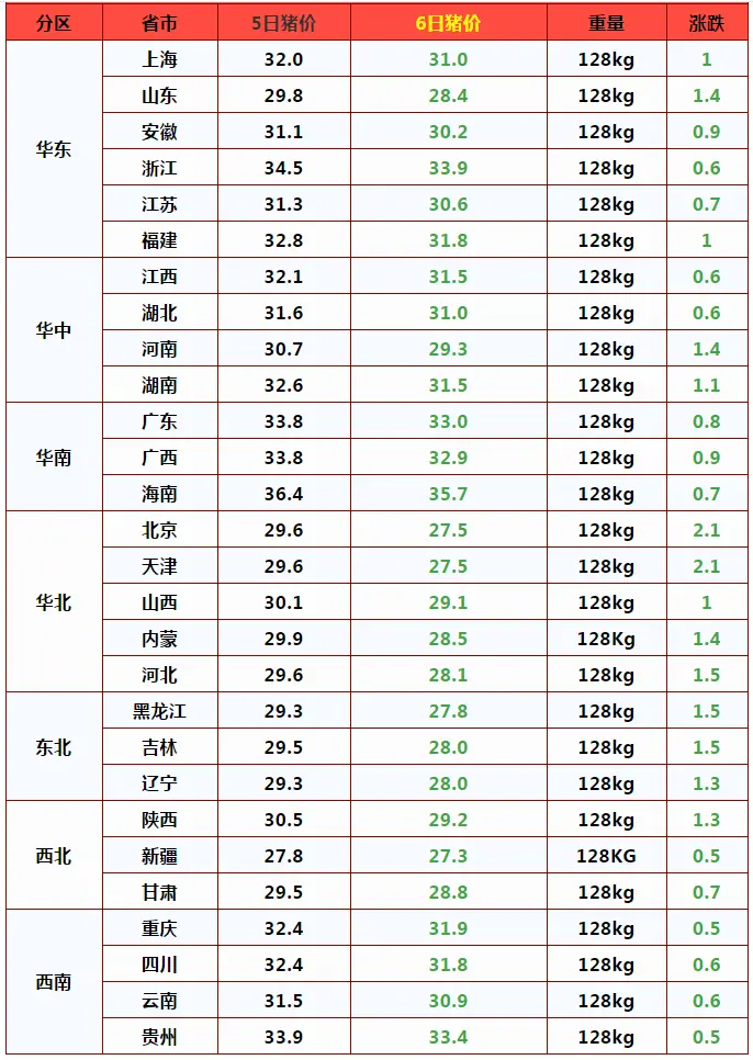 猪价大变，2月行情“失控”，3个坏消息，春节猪价预计要跌至？