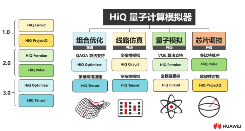 国盾量子上市、“九章”问世、华为发布HiQ 3.0……一起回顾2020年中国量子计算十大事件