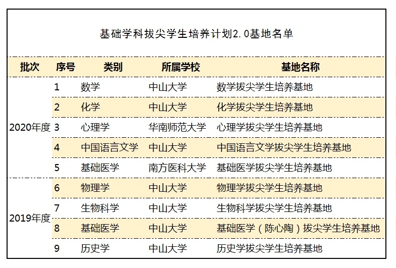 南方＋早班车｜全国首家混合所有制交易所落户广州南沙