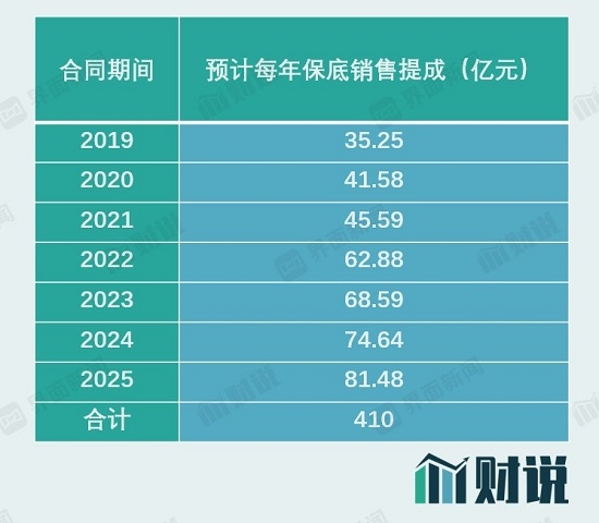 财说｜大白马变灰犀牛，五天市值蒸发400亿的上海机场可以抄底了吗？