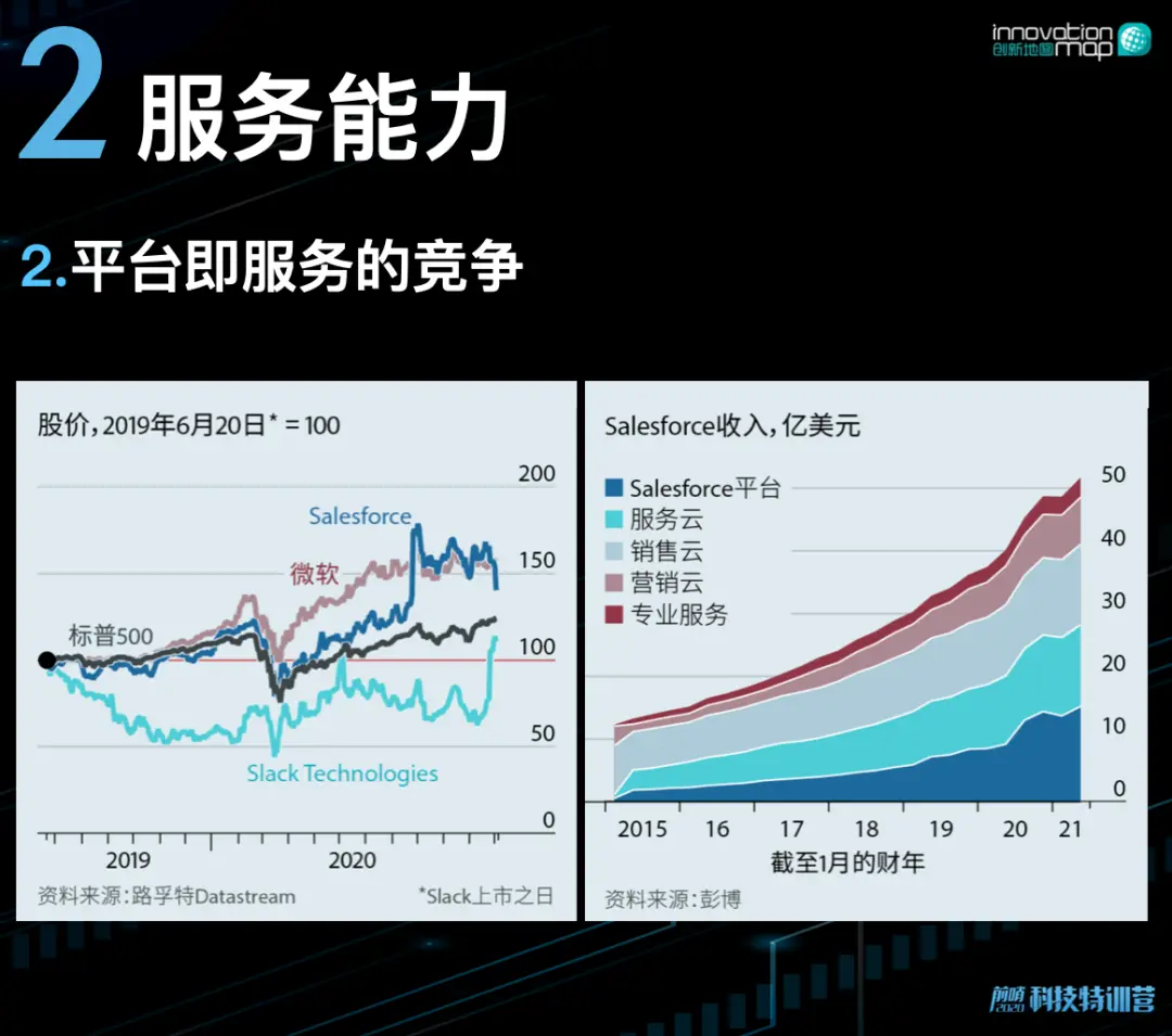 碾压一切的亚马逊，未来会被挑战吗？