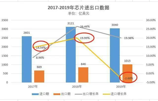 厉害的何止华为！阿里巴巴正式官宣，马云这次下了一步好棋