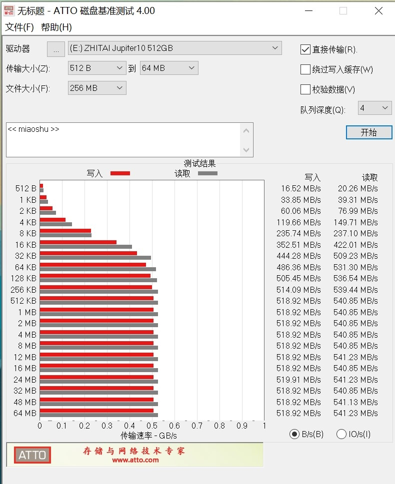 移动SSD中的战斗机！长江存储致钛木星10 512GB SSD评测：满血500MB/s读写